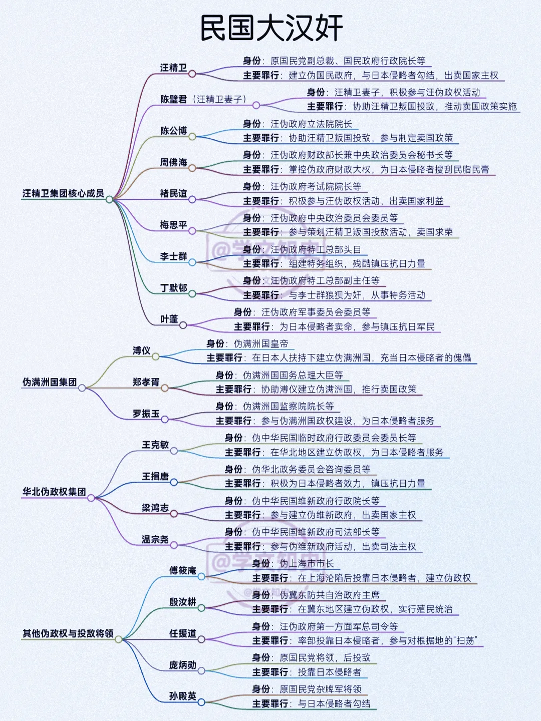 民国时期大汉奸盘点表！