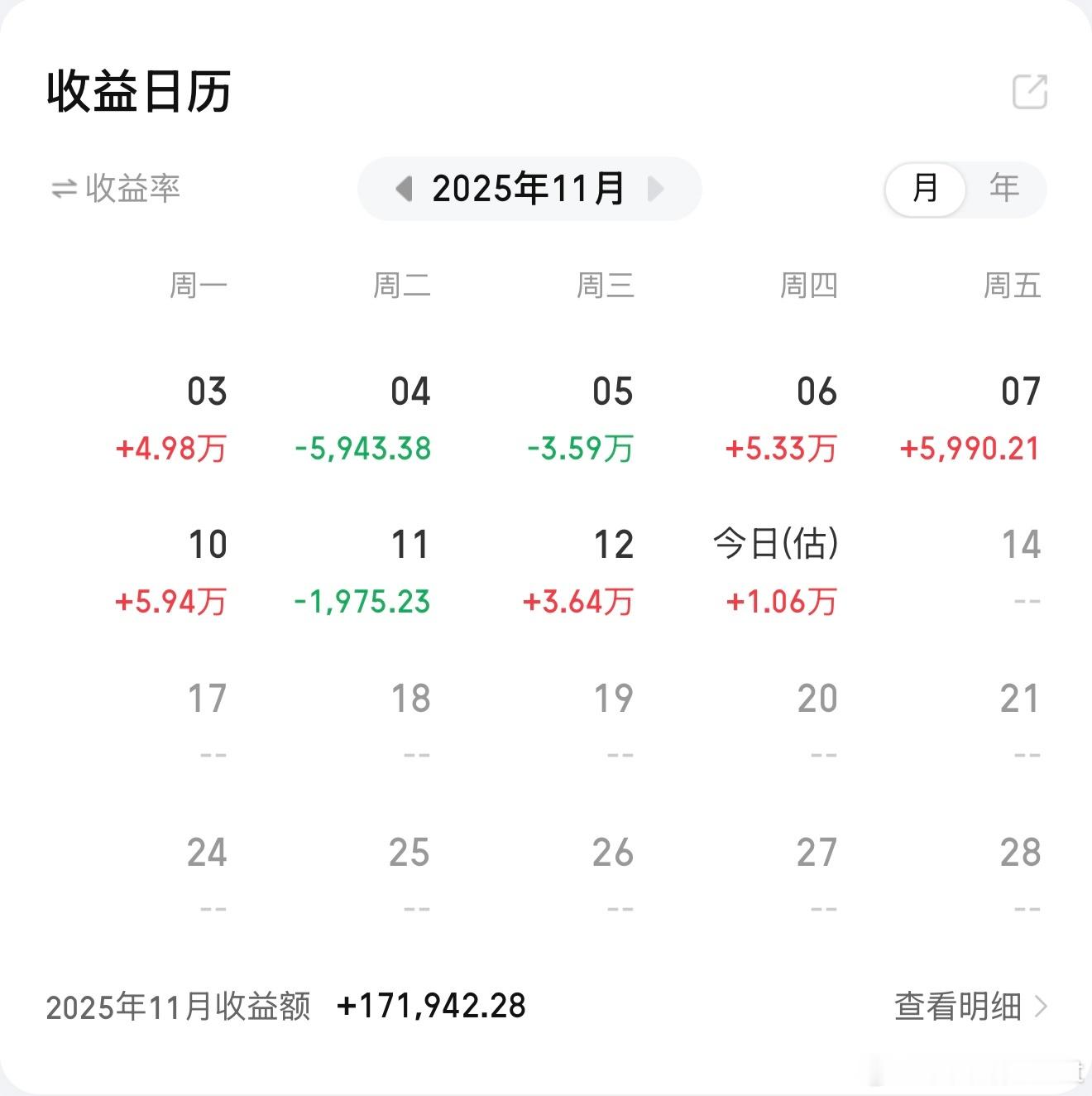 前几天大家都亏钱，我发这个不好。今天估计大家都赚钱，终于可以发了。现在仓位很低了