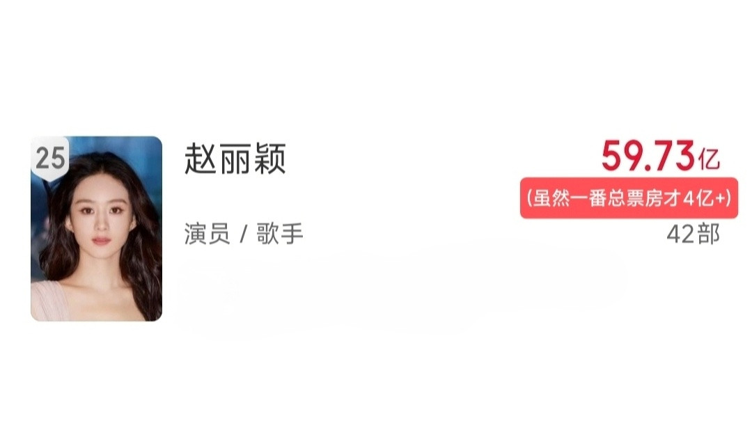 赵丽颖粉丝看过来～平台显示这总票房要凭借《酱园弄》破60了，萤火虫之前都放话了说