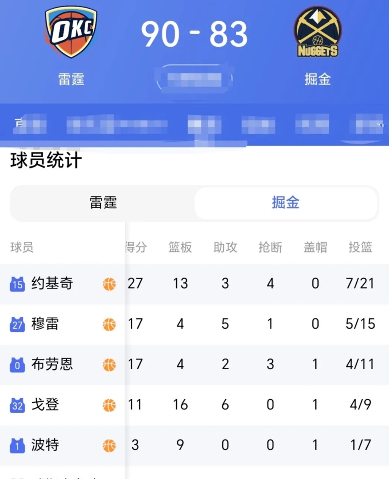 雷霆这防守策略真绝了！  从没见过有人这么防约基奇。  看这场球的时候我一