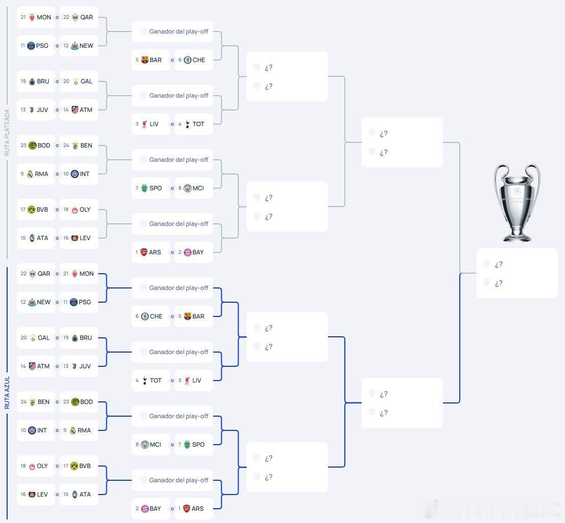 欧冠小组赛踢完了，最后英超六支球队有五支直接晋级16强，我军会在三月份的淘汰赛踢
