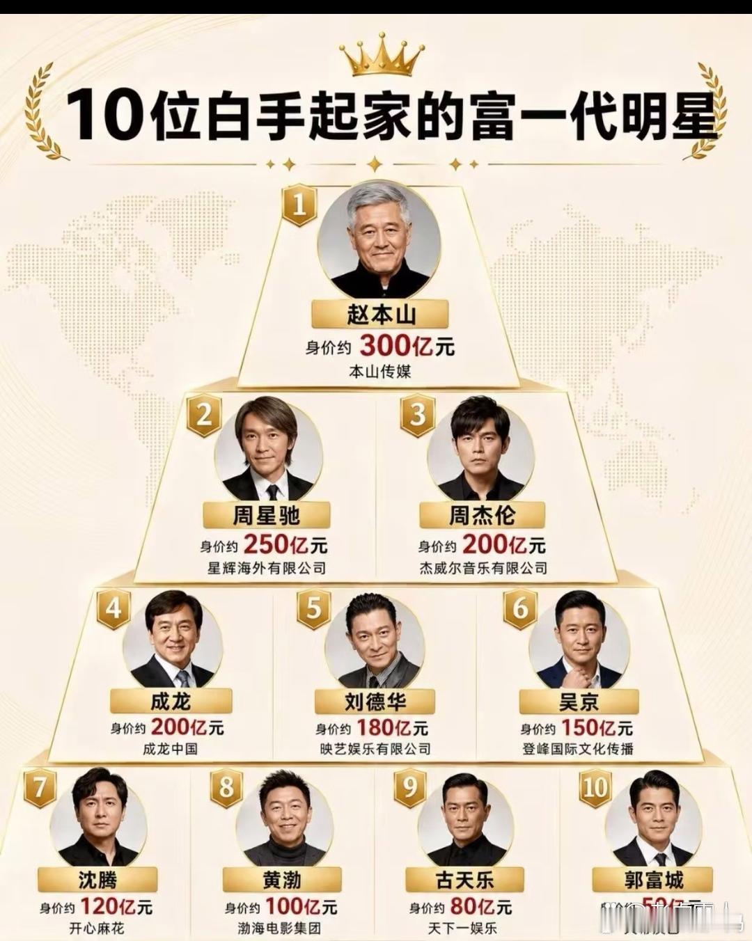 白手起家的大明星？​