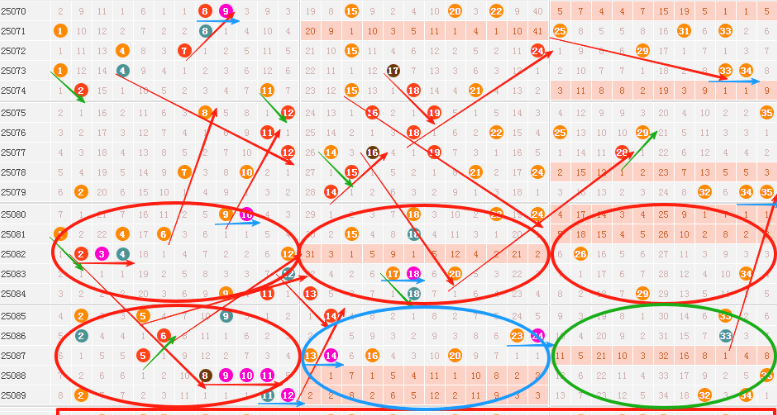 大乐透25090期走势图画线，精选单注5+2喜迎好运