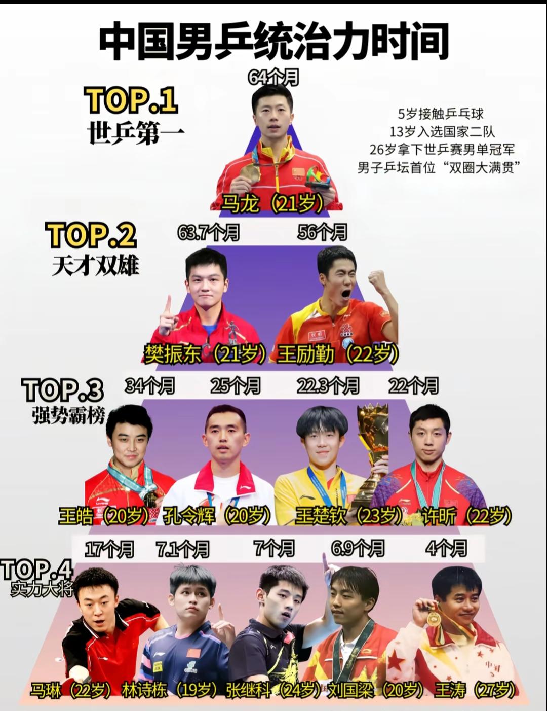 中国乒乓球最强选手排行榜。