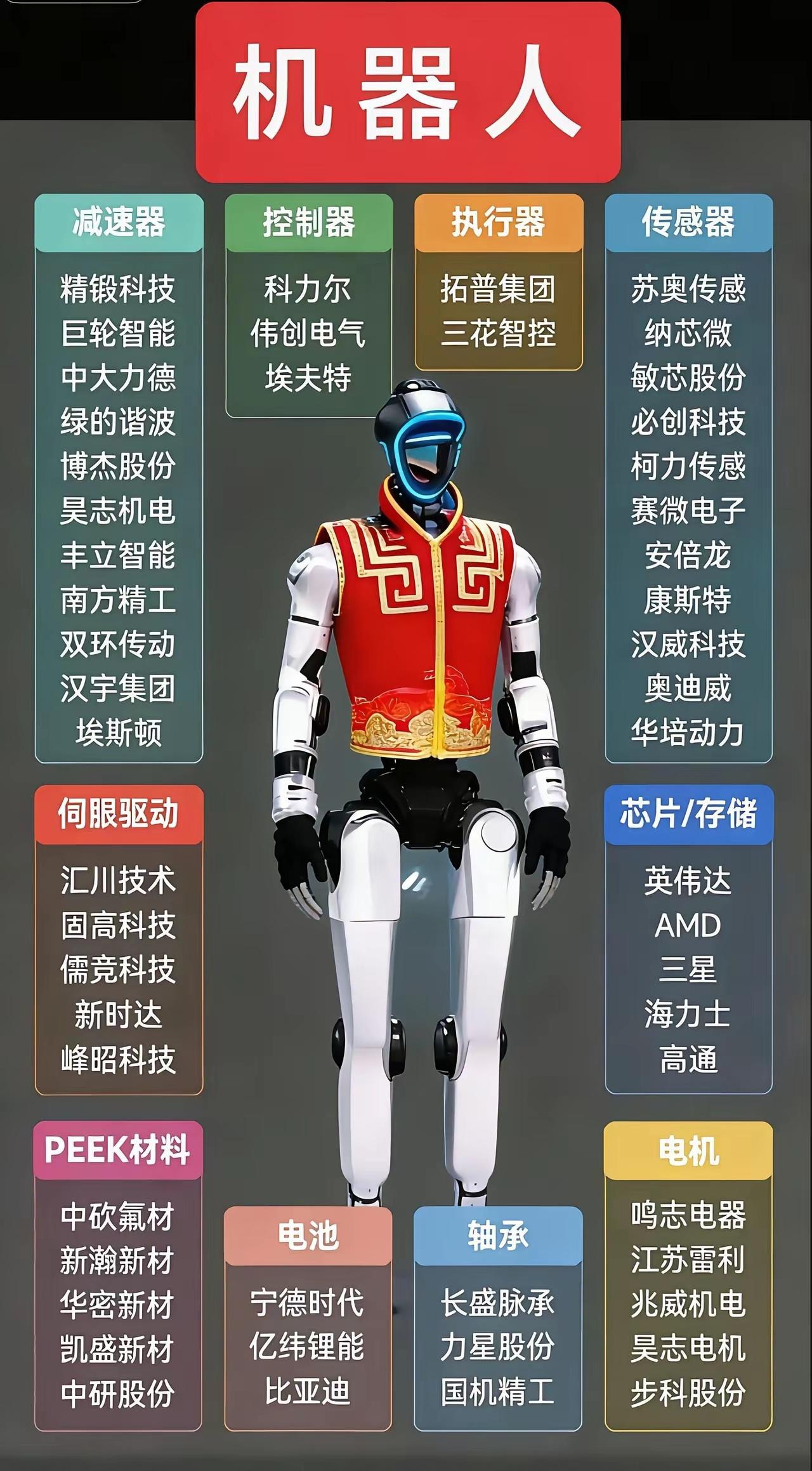 很遗憾告诉你，辽宁及东北企业没有参与宇树科技！近日宇树科技的各种支持企业曝光，