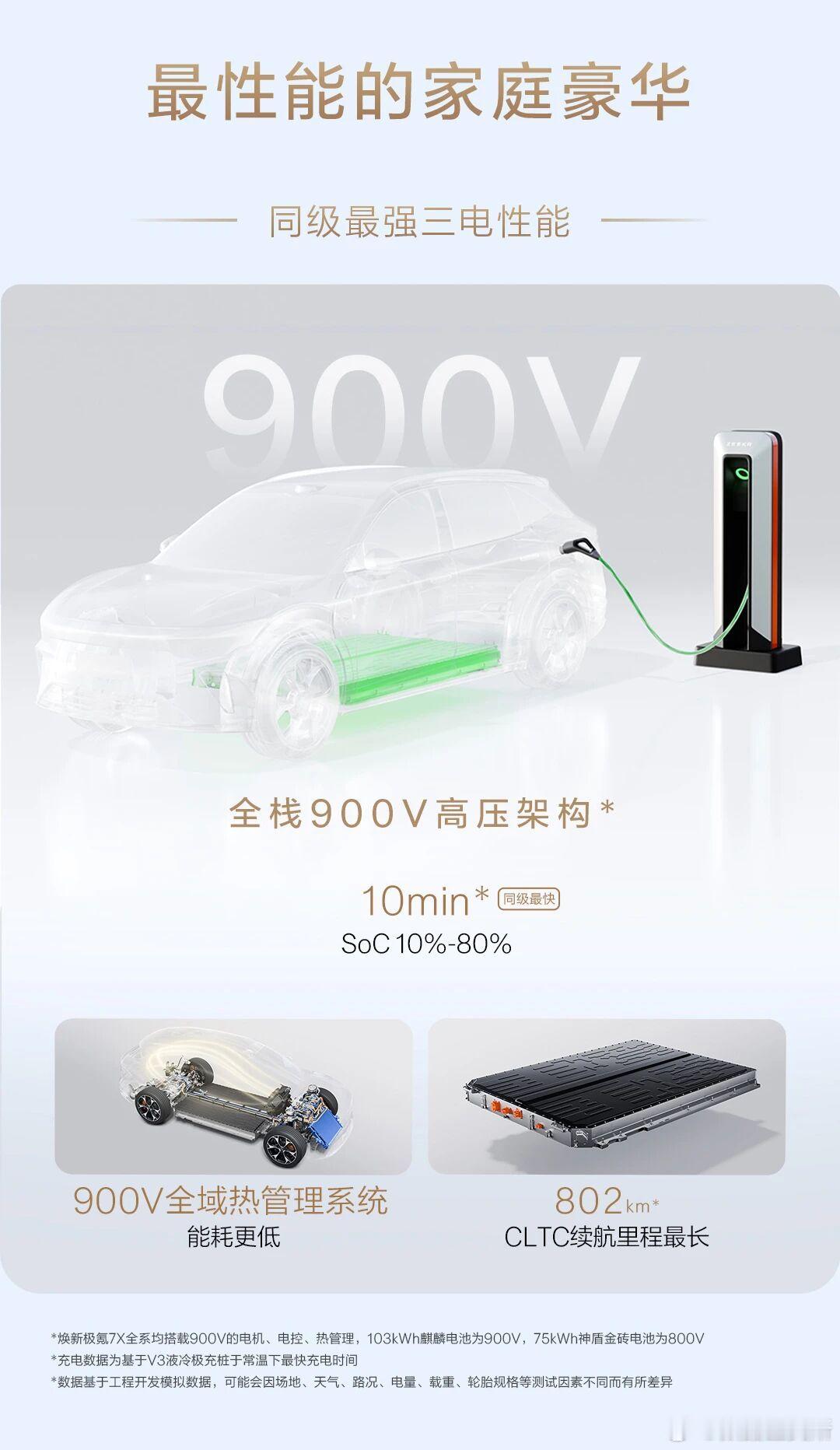 极氪7x马上也要换代了，这些配置不知道有多少能全系标配，我觉得理想i6又要