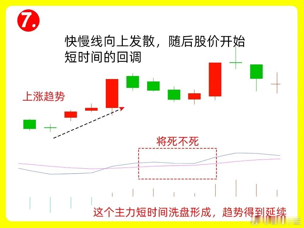 你敢信吗！其实80%的散户是不能真正了解MACD指标口诀，都处于一知半解当中，是