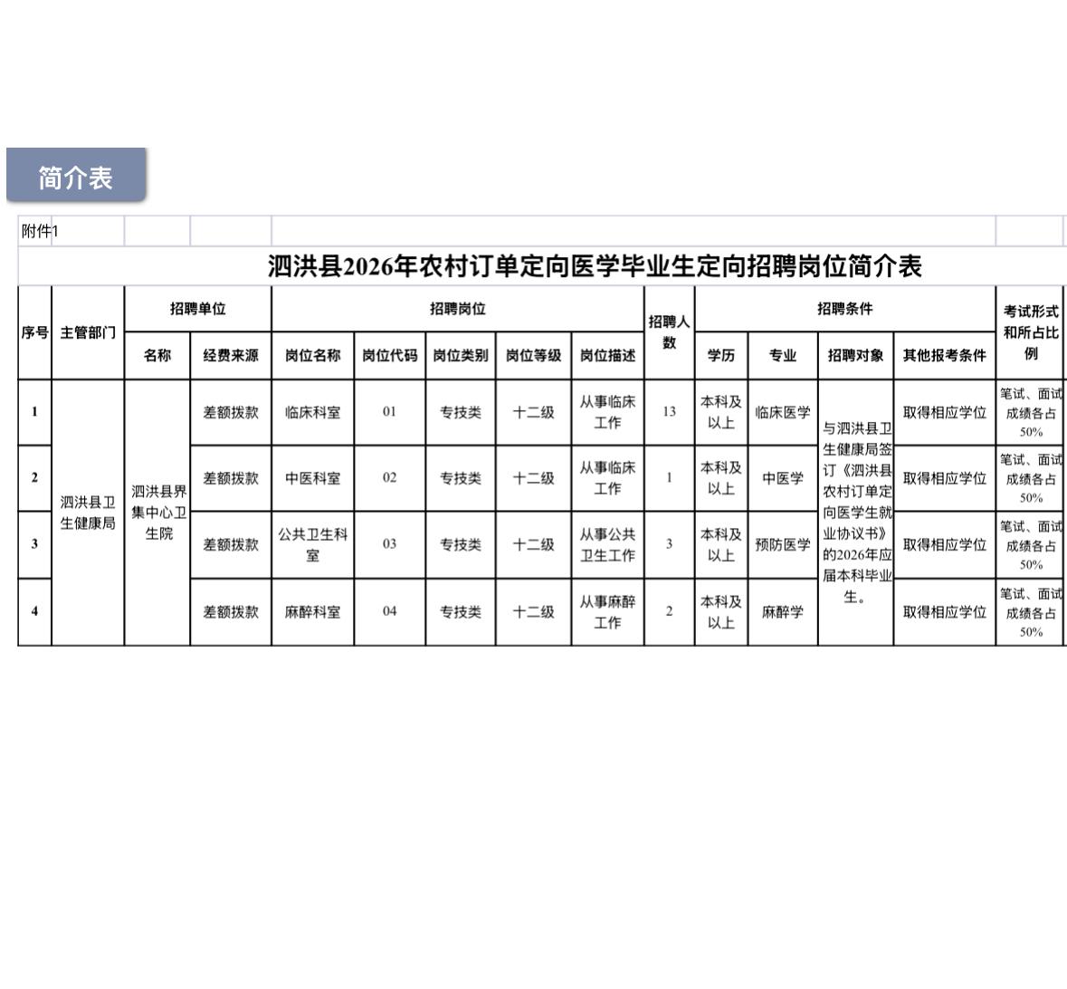 🔥🔥🔥【江苏宿迁】泗洪县2026年农村订单定向医学毕业生定向招聘19人！即