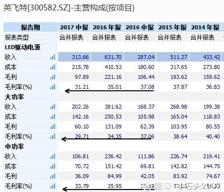 收入证明_在建工程收入