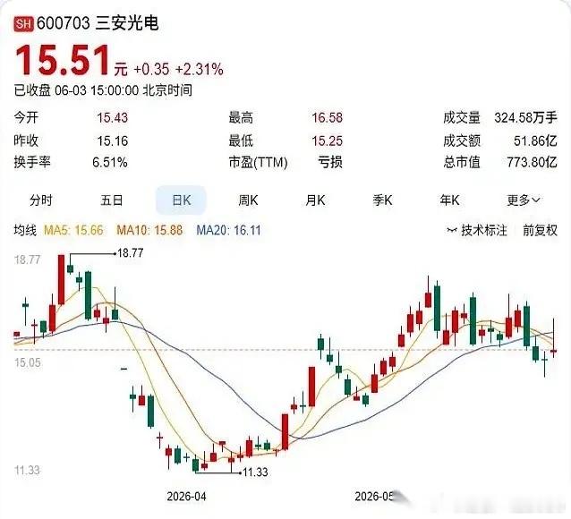 AI算力的牌桌，终于有人掀了。三安光电刚刚扔出一句话：我们用金刚石给AI芯片散热