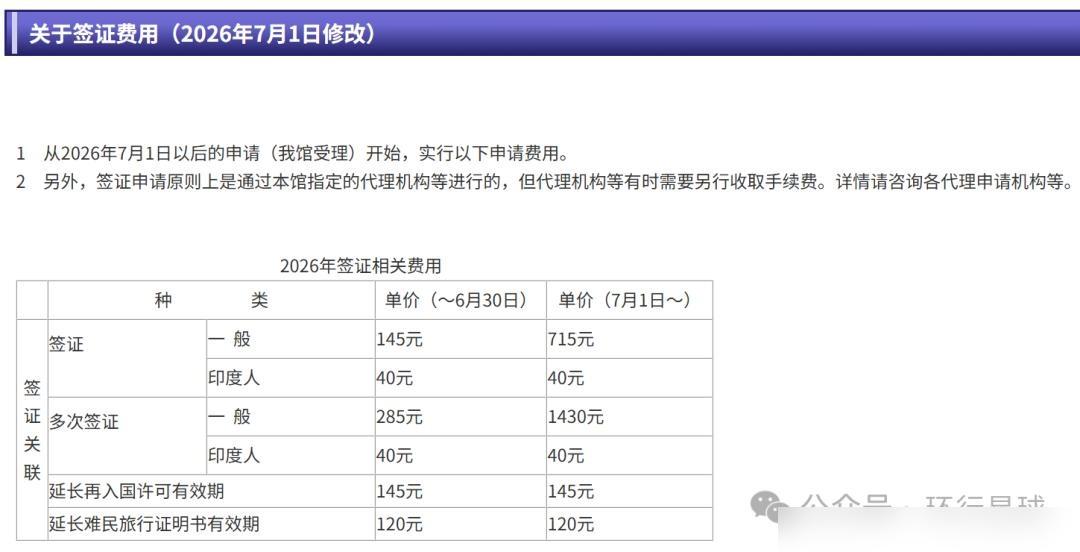 日本签证费暴涨5倍，对印度却只收40元，这算盘打得也太精了你敢相信吗？同样是面