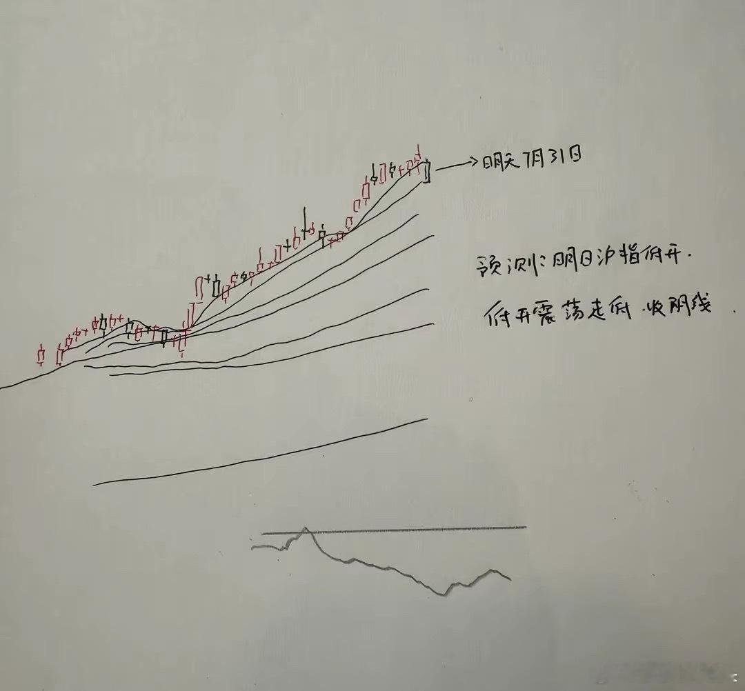 明天A股怎么走？到底是涨是跌？莎莎做了一个大胆的预判，为什么这么预判？莎莎有三个