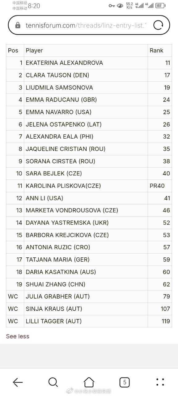 小花小草资讯快来发帖宠粉小花小草资讯【林茨WTA500】正赛名单(张帅入围)