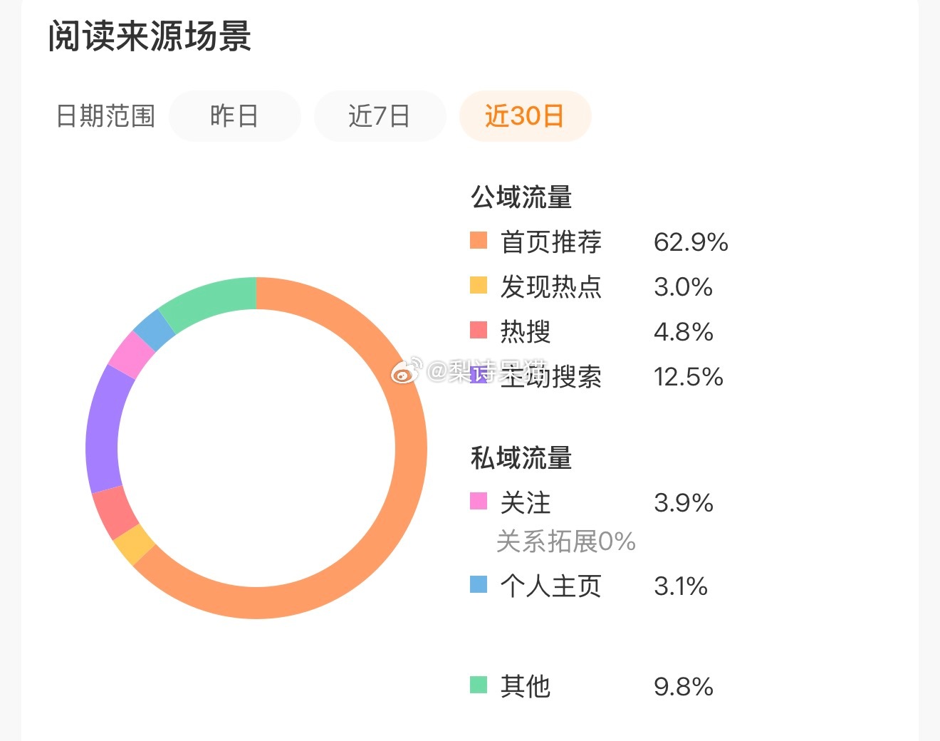 那么久没发yxh了tjt居然还涨了那么多