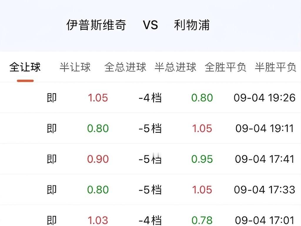 利物浦第一场是升指，输了。第二场是五档深指，输了。今天对伊普斯维奇，两个同时出现