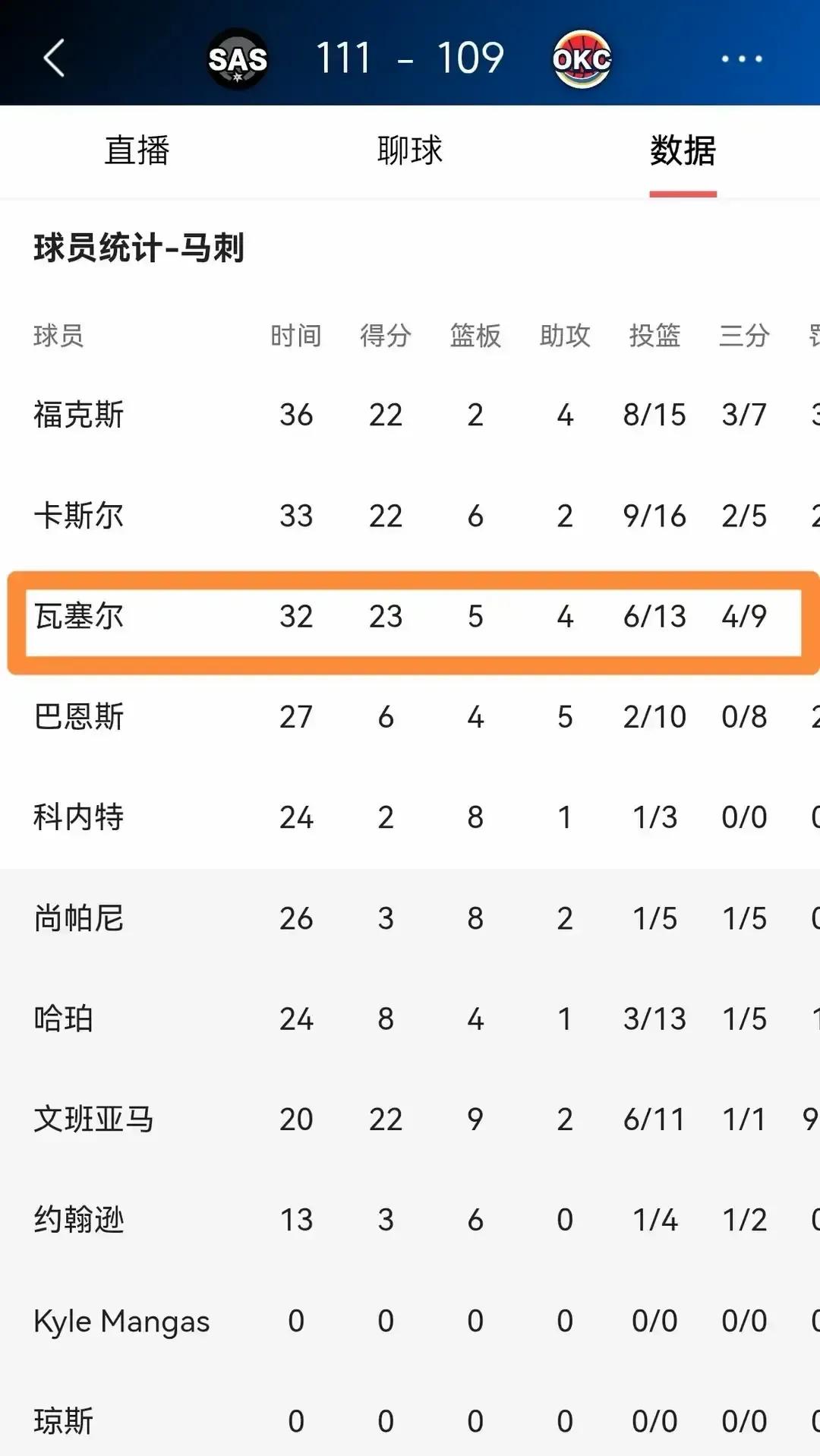 马刺赢球，官方海报却没放文班亚马。他们把镜头给了一个绝杀雷霆的无名英雄——德