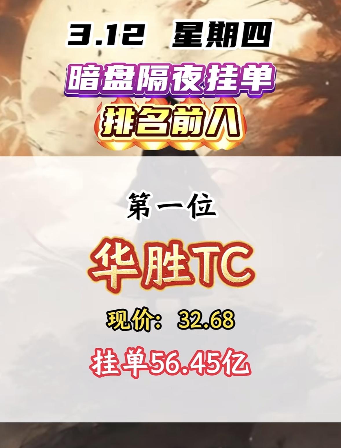 3月12日暗盘隔夜挂单揭晓顺纳股份这情况有点意思。昨天它还是第五名，现价17