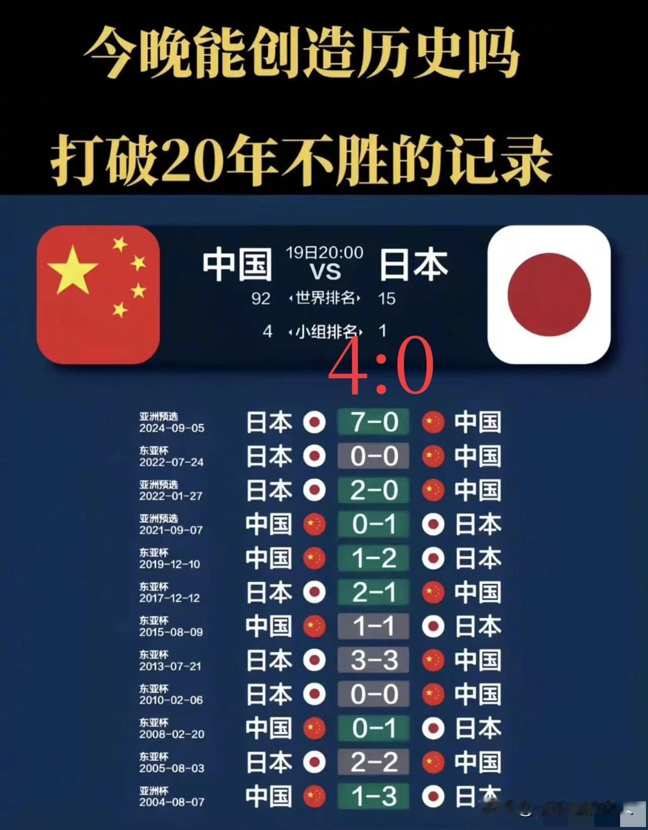 其实，跟去年对比一下，这也算是突飞猛进了呀。😀你们还不满意？