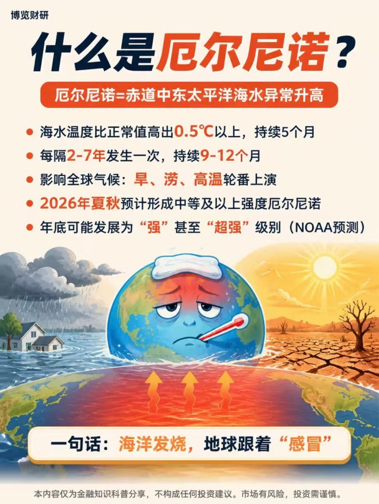 超级厄尔尼诺有多致命🌊厄尔尼诺=赤道太平洋海水"发烧"，一烧全球天气就乱：暴