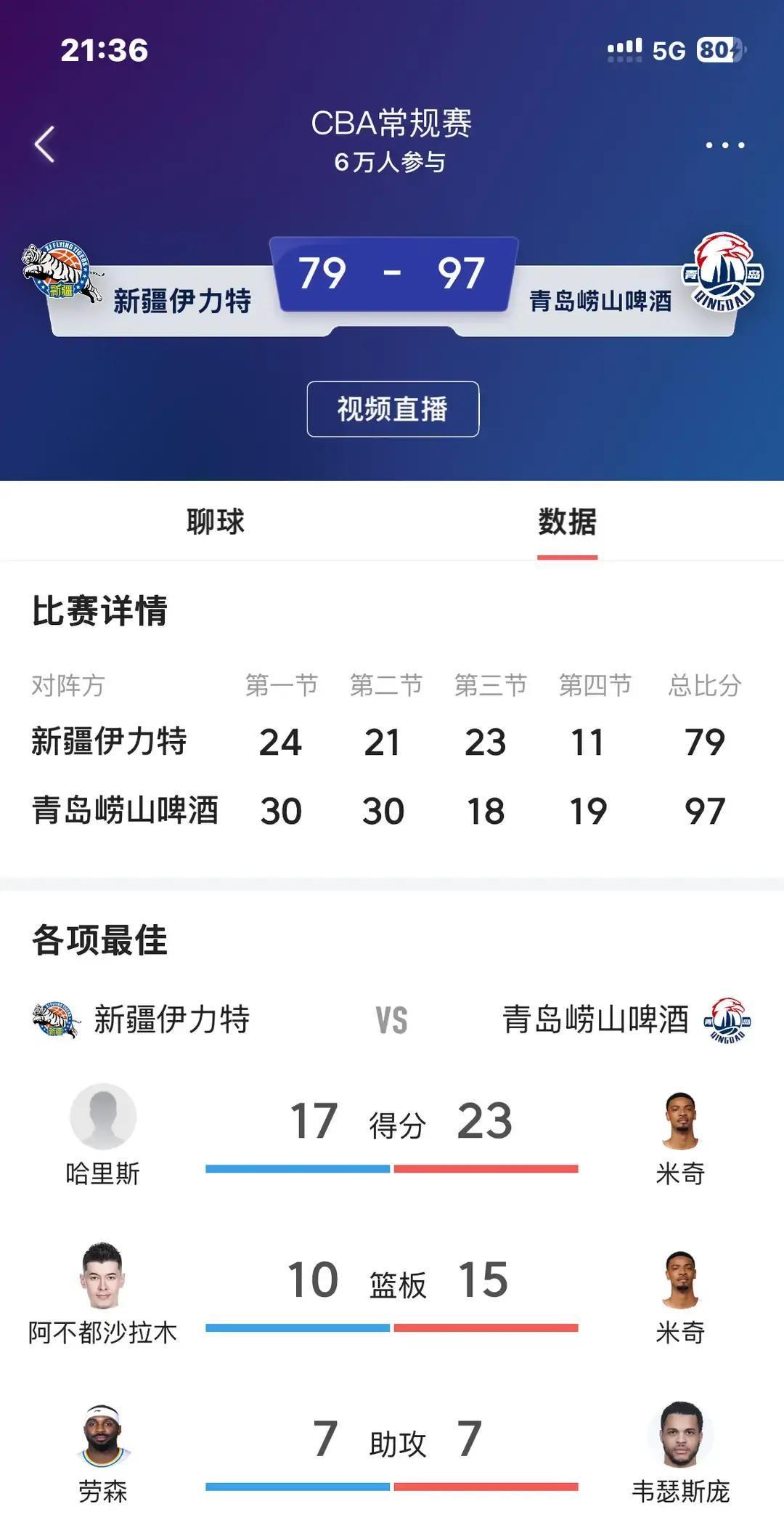 别骂新疆男篮了。他们正悄悄做一件狠事。常规赛排名第12，季后赛门槛边徘徊。