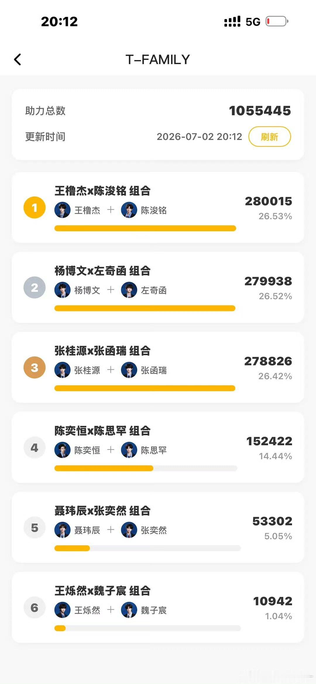 突围2选曲顺序投票战况白热化突围2选曲顺序投票神仙打架咬的真的很紧