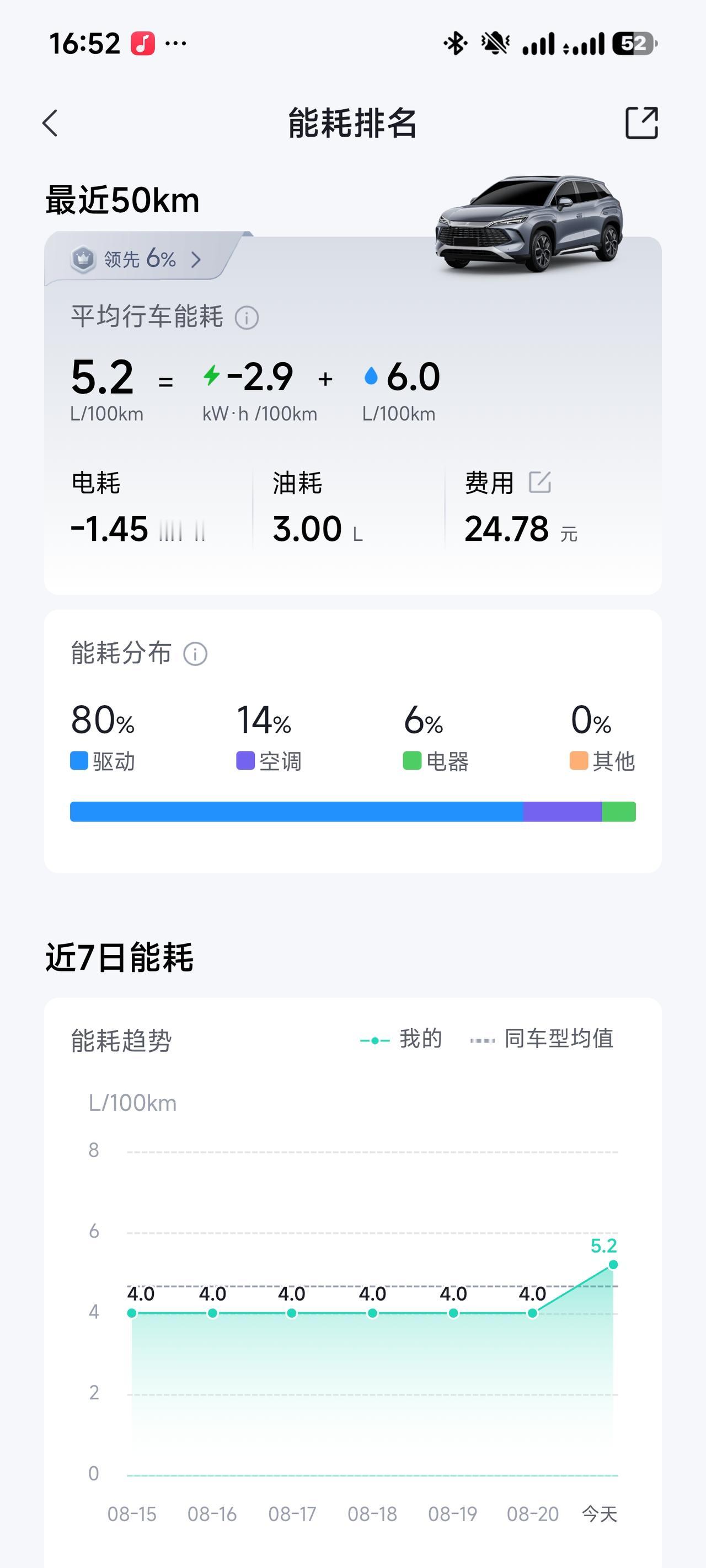 同样是比亚迪DM-i，SUV真的比轿车费油吗？最近把自己的秦PLUS和宋LD