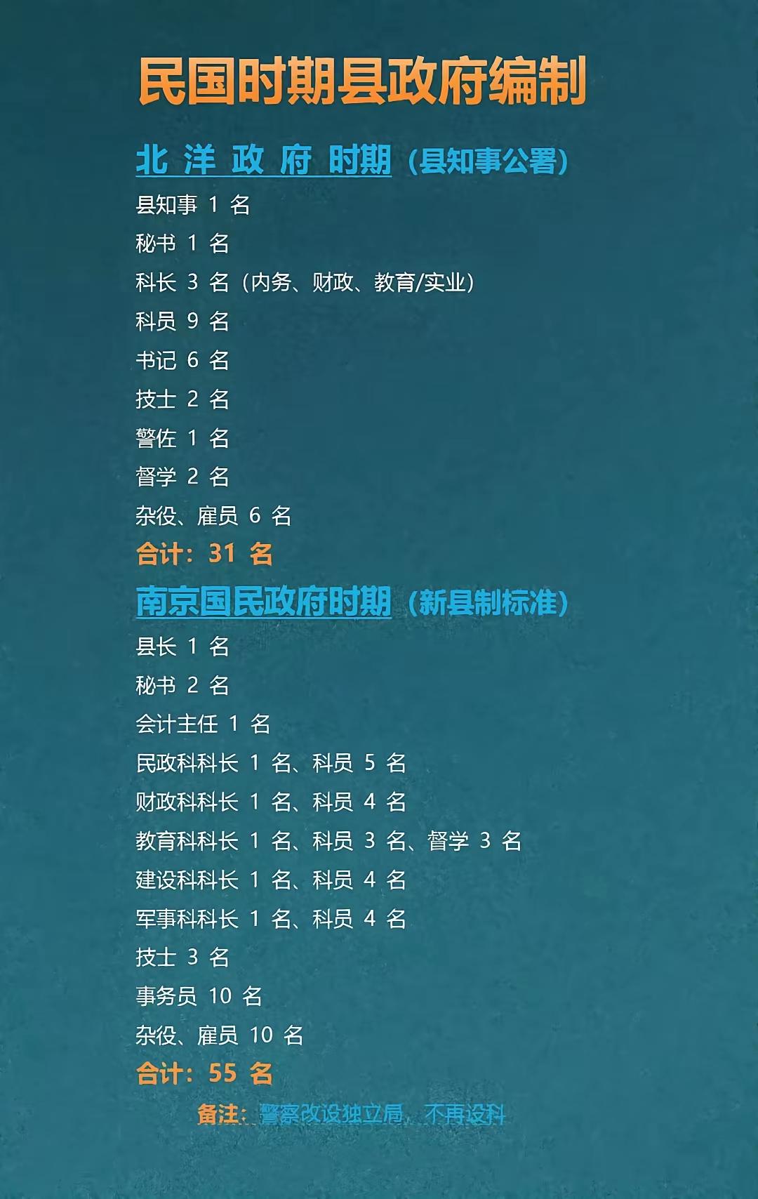 有的县，根本没几个人了，所以人口要计算一下。