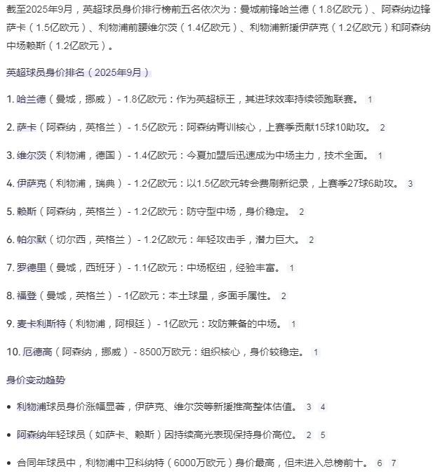 目前英超身价排行，不转会的虚高，转会的居然下跌了，这就是世界足坛。哈兰德，萨