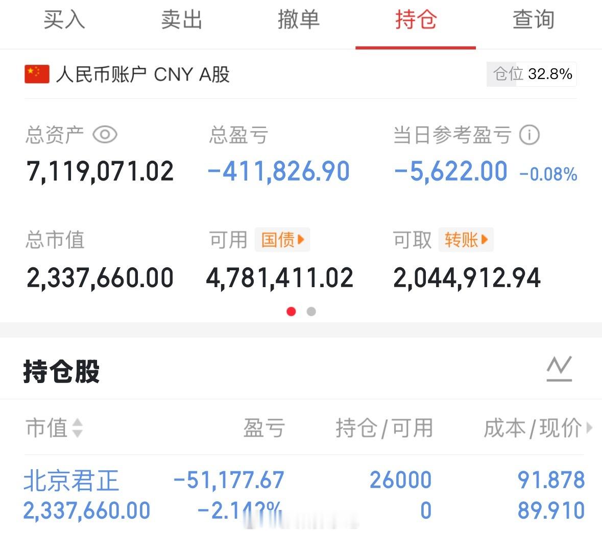 大仓位今天重仓上的君正[哭哭][哭哭]​​​