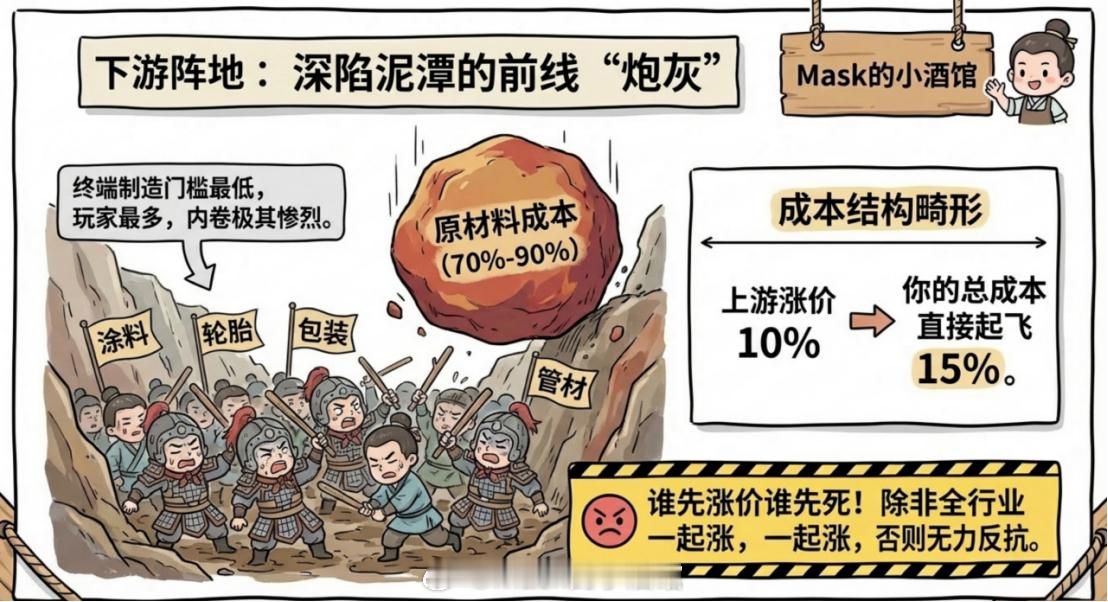 化工大周期，这样买才能赚钱！油价涨，化工就涨，这是散户最亏钱的错觉，没有之一。油