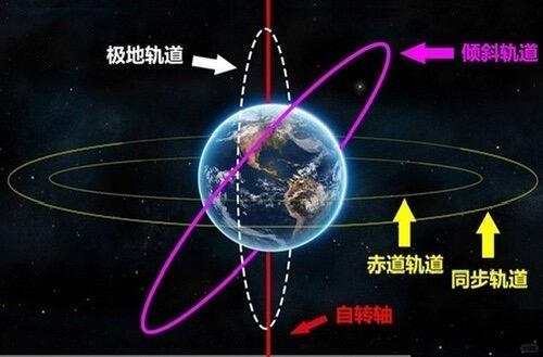 中国北斗系统在国际市场有何竞争力一句话：北斗已经是全球第二大导航系统，靠“独家短