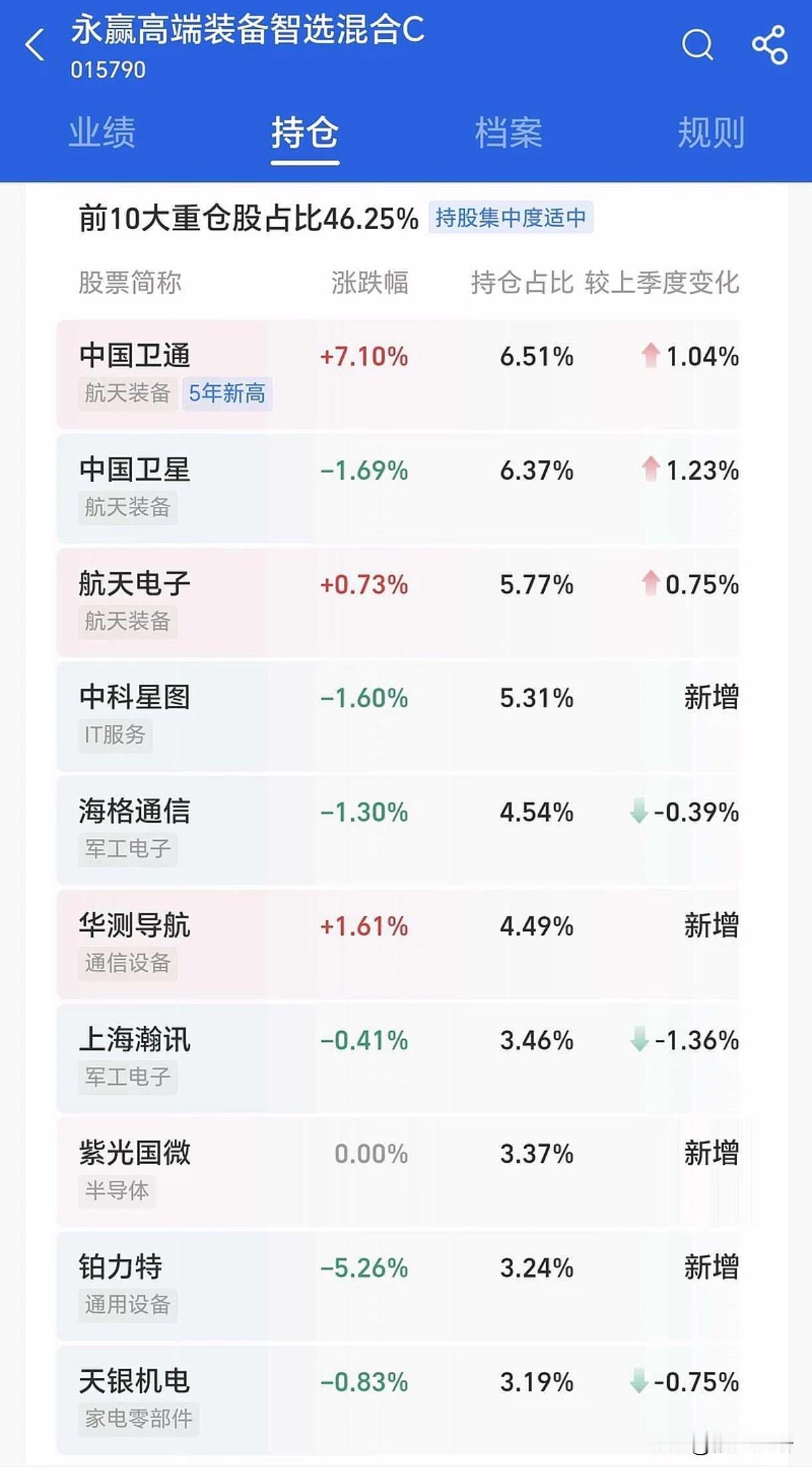 给大家分享一个选票逻辑，下载一个蚂蚁财富或者天天基金，然后按照你看好的板块去选相