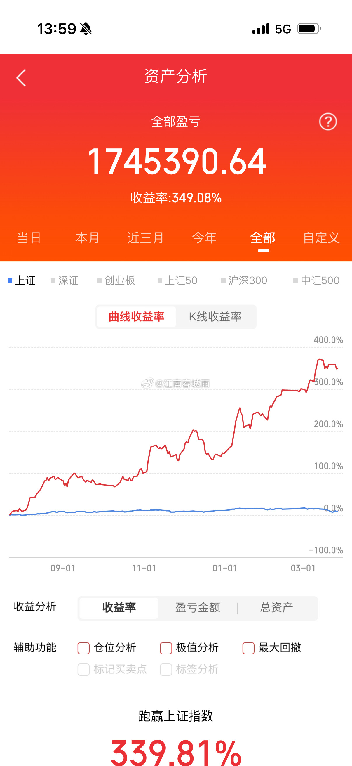 热门股推演，明日看点:融捷股份：连板领涨，情绪标杆赣锋锂业：中军稳阵，趋势向好天