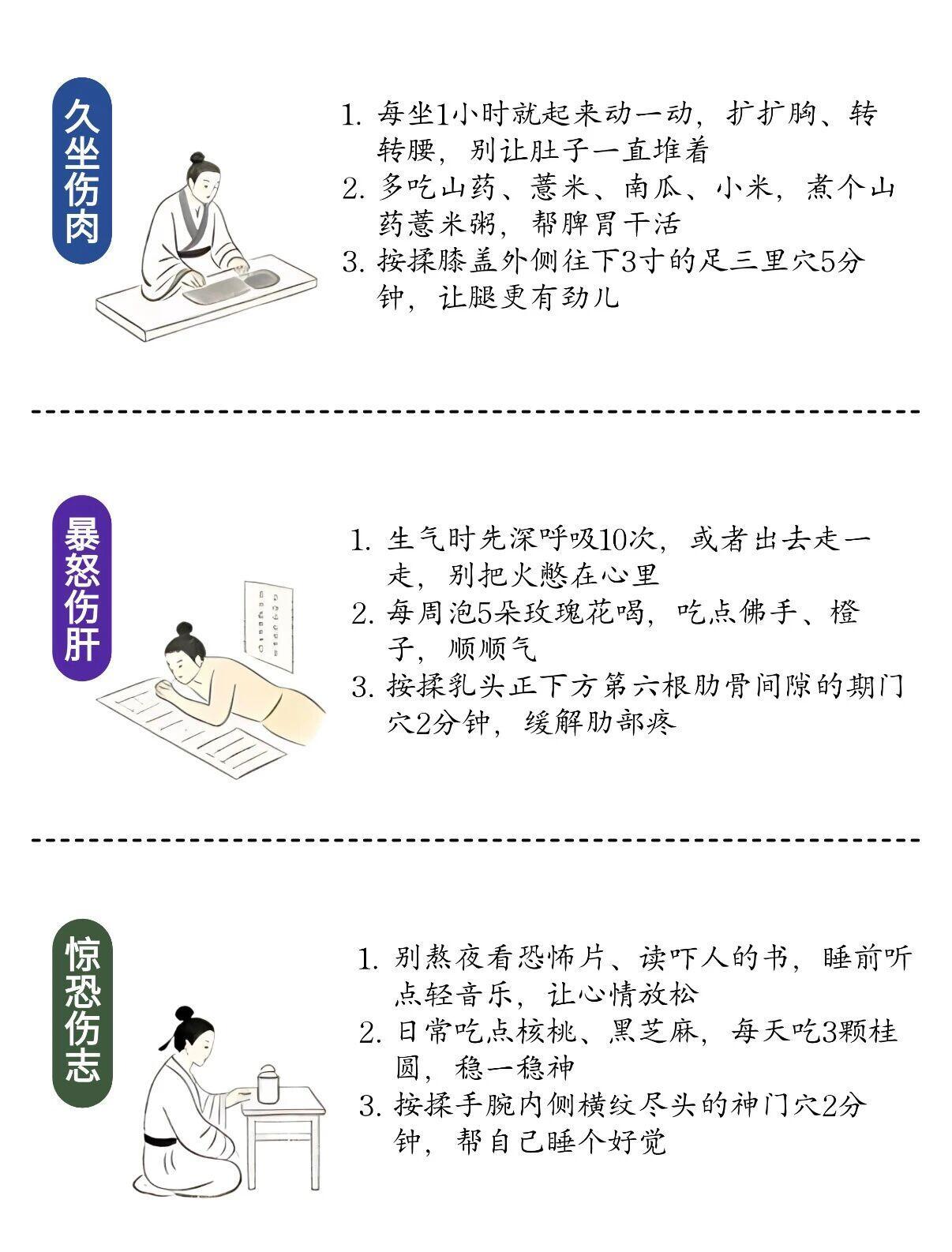 中医：五劳七伤自查