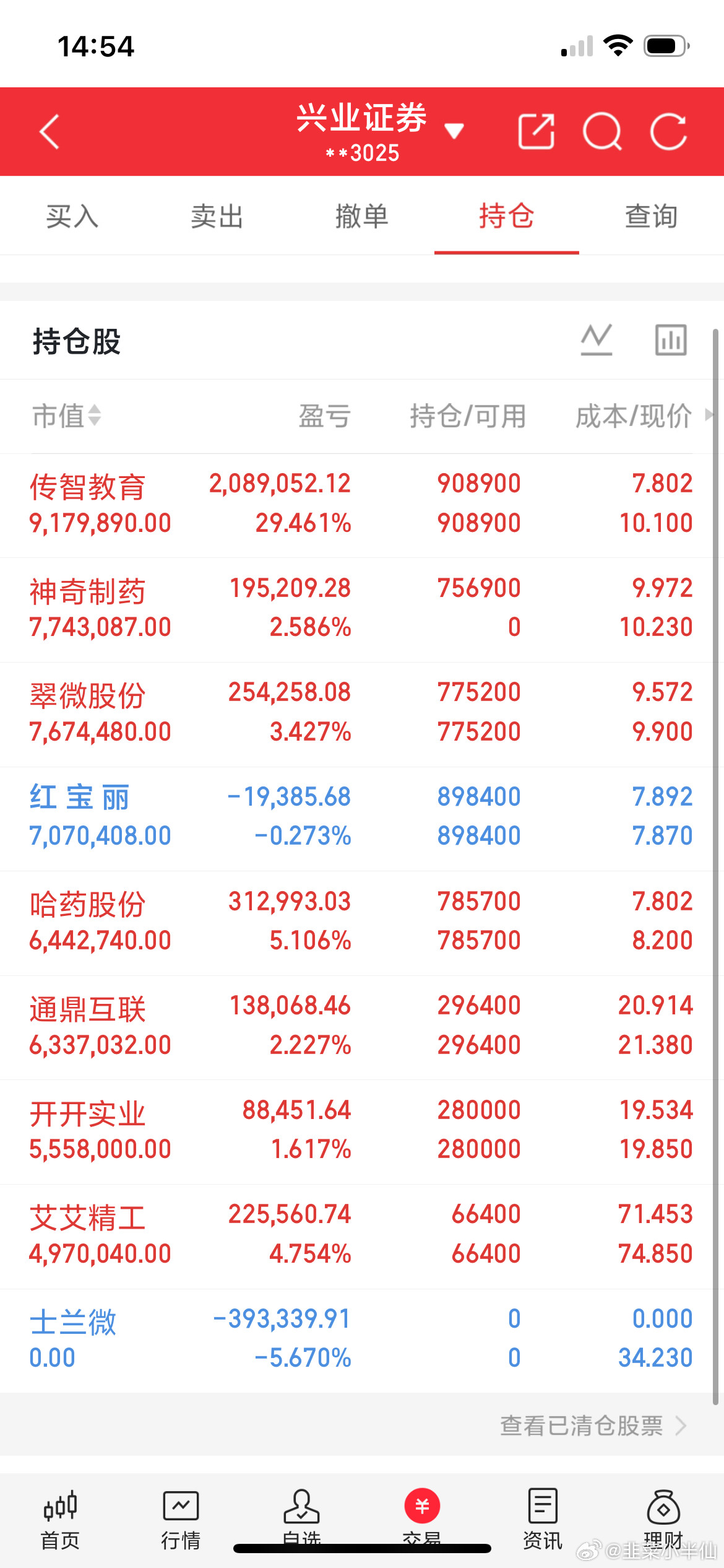 8月25日周二，人气榜梳理亨通光电：机构大买，延续升势金健米业：探高回封，突破