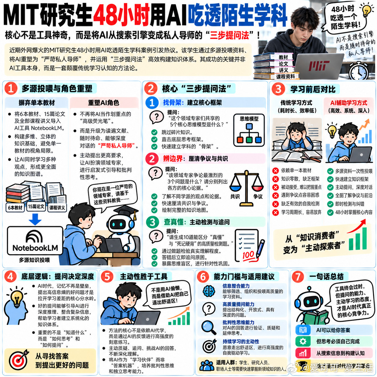 麻省理工学霸用AI吃透学科（近期外网爆火的MIT研究生48小时用AI吃透陌生学