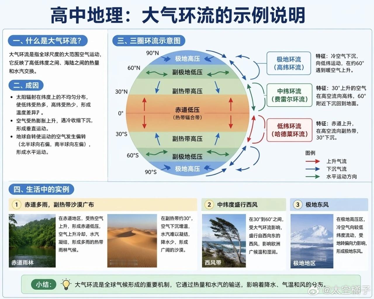 GPTImage2好强啊以后很多文字内容都真假难辨了希望国内模型赶紧追上💪