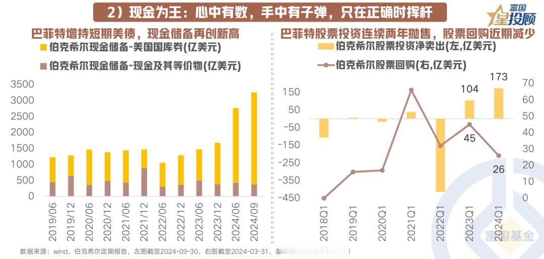 【星图说】巴菲特投资智慧之现金为王：心中有数，手中有子弹，只在正确时挥杆 截