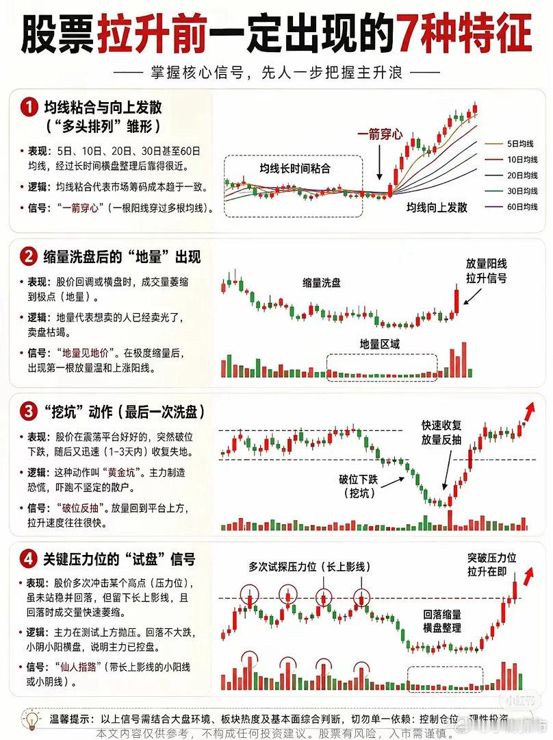 怎样抓牛股抓牛股没那么复杂！很多散户赚不到大钱，就是碰到牛股形态认不出。其实A