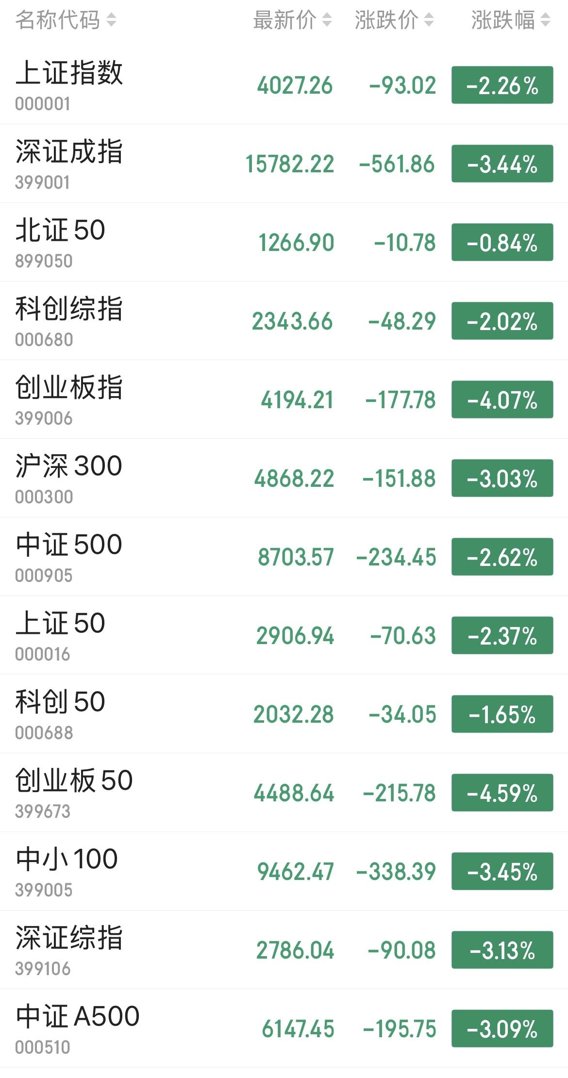 A股正迈向一个成熟的资本市场。一个成熟的资本市场应该是涨跌互现的、资金集中的、