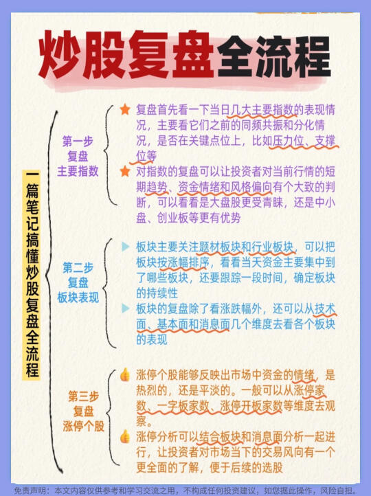 🔥炒股复盘全流程（附复盘工具）