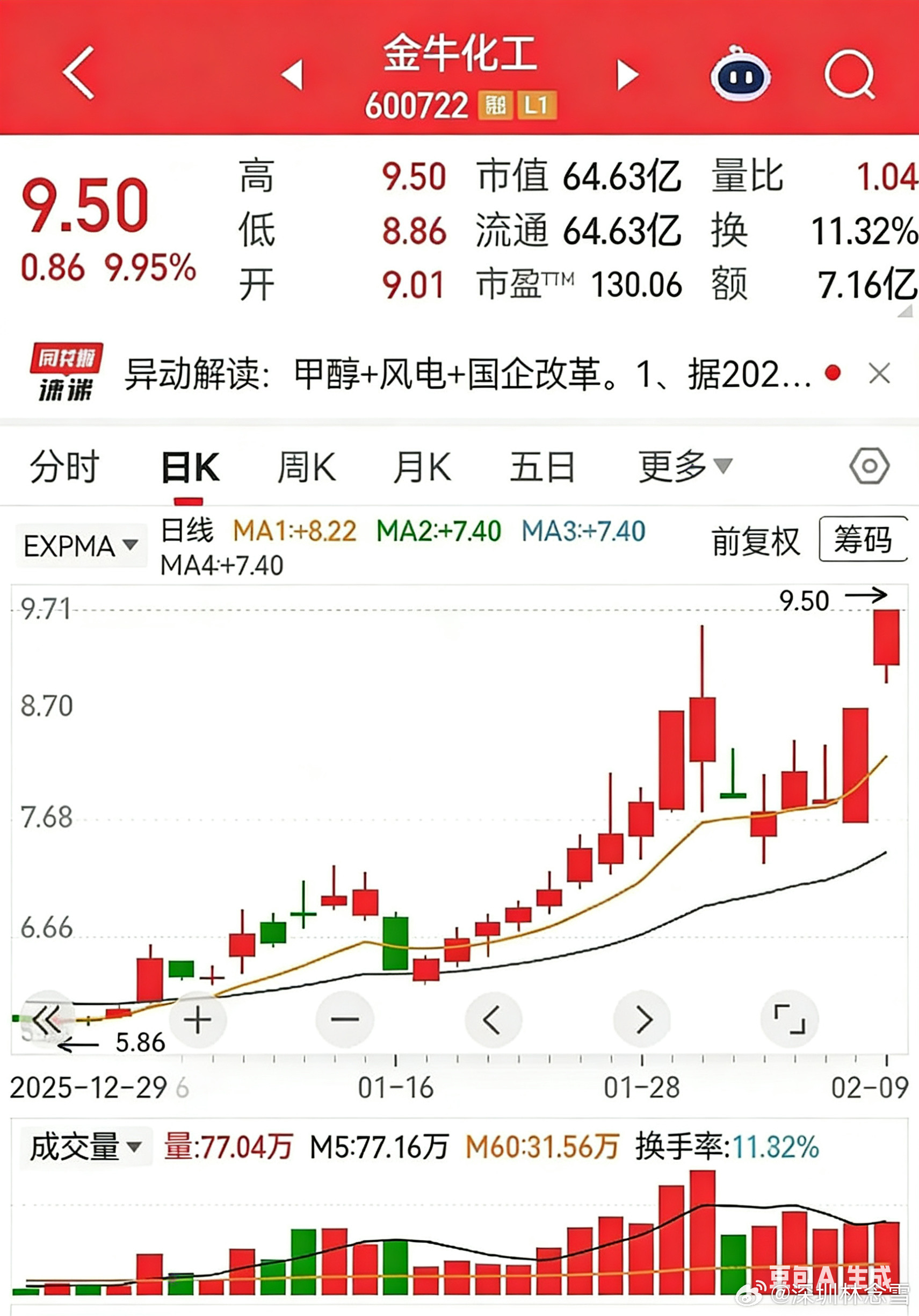 涨升有密码，图中有乾坤总有人问我要一支票，可有一只票，我反复提醒、多次跟踪，一路