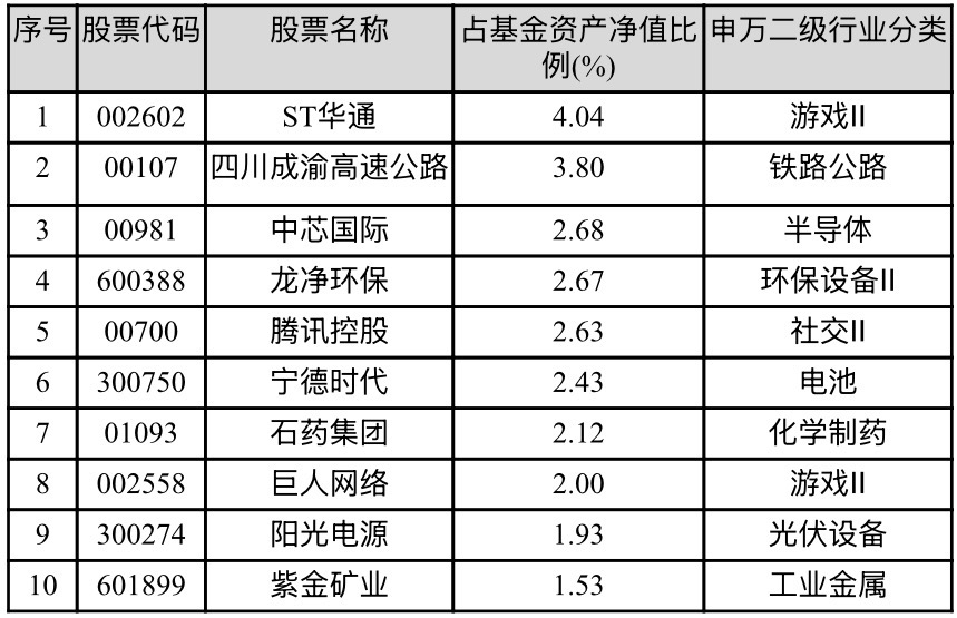 泉果基金钱思佳: 四季度风险偏好或维持高位, 需警惕政策与海外事件阶段性扰动