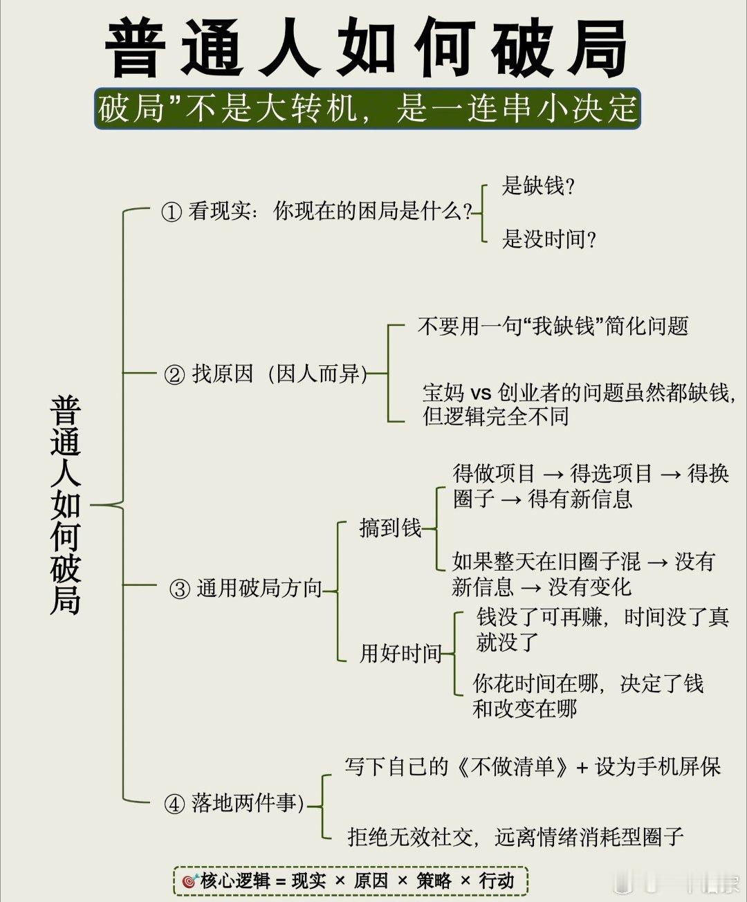 普通人如何破局？​​​