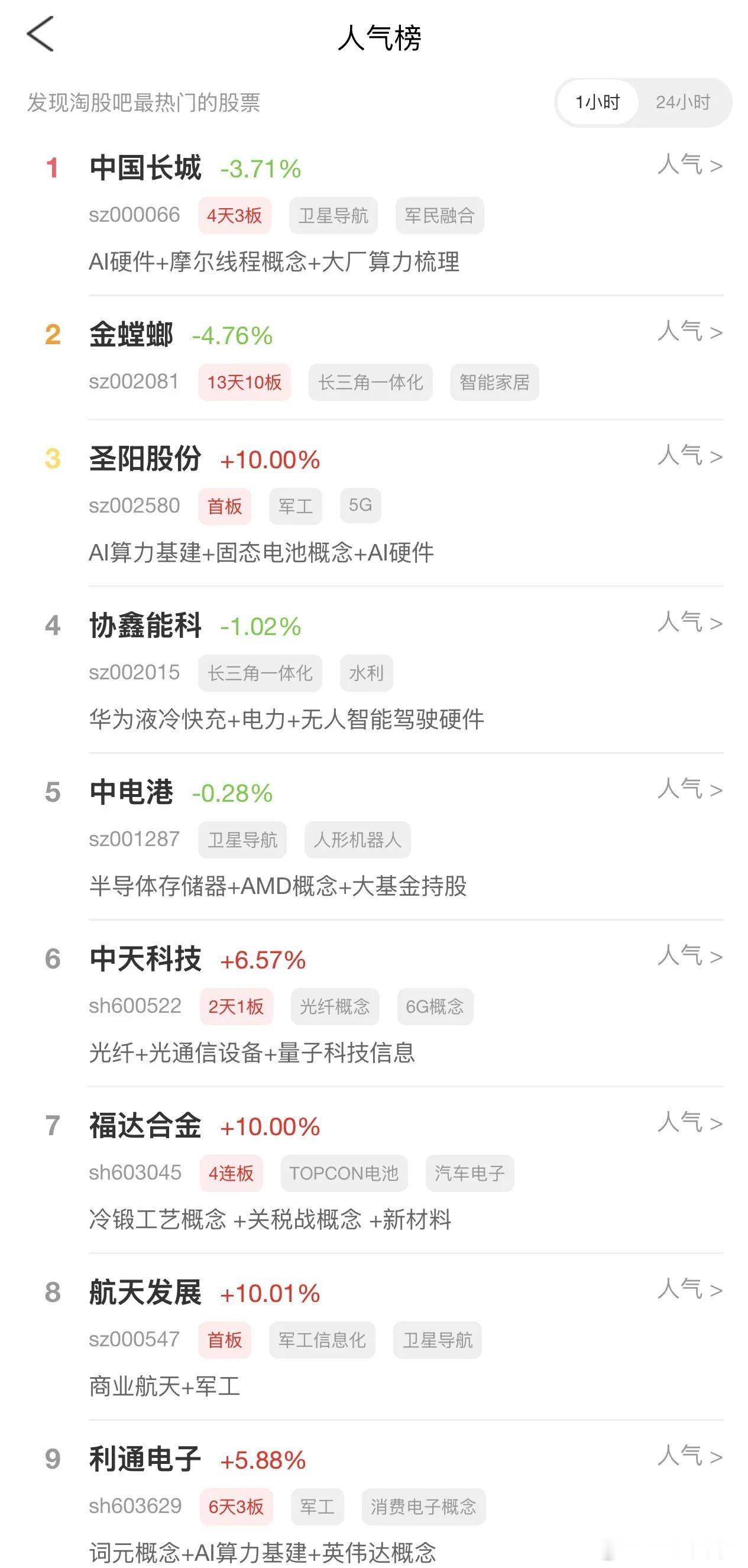 2026年5月10日，各大股吧前十热股:淘股吧:1.中国长城2.金螳螂3