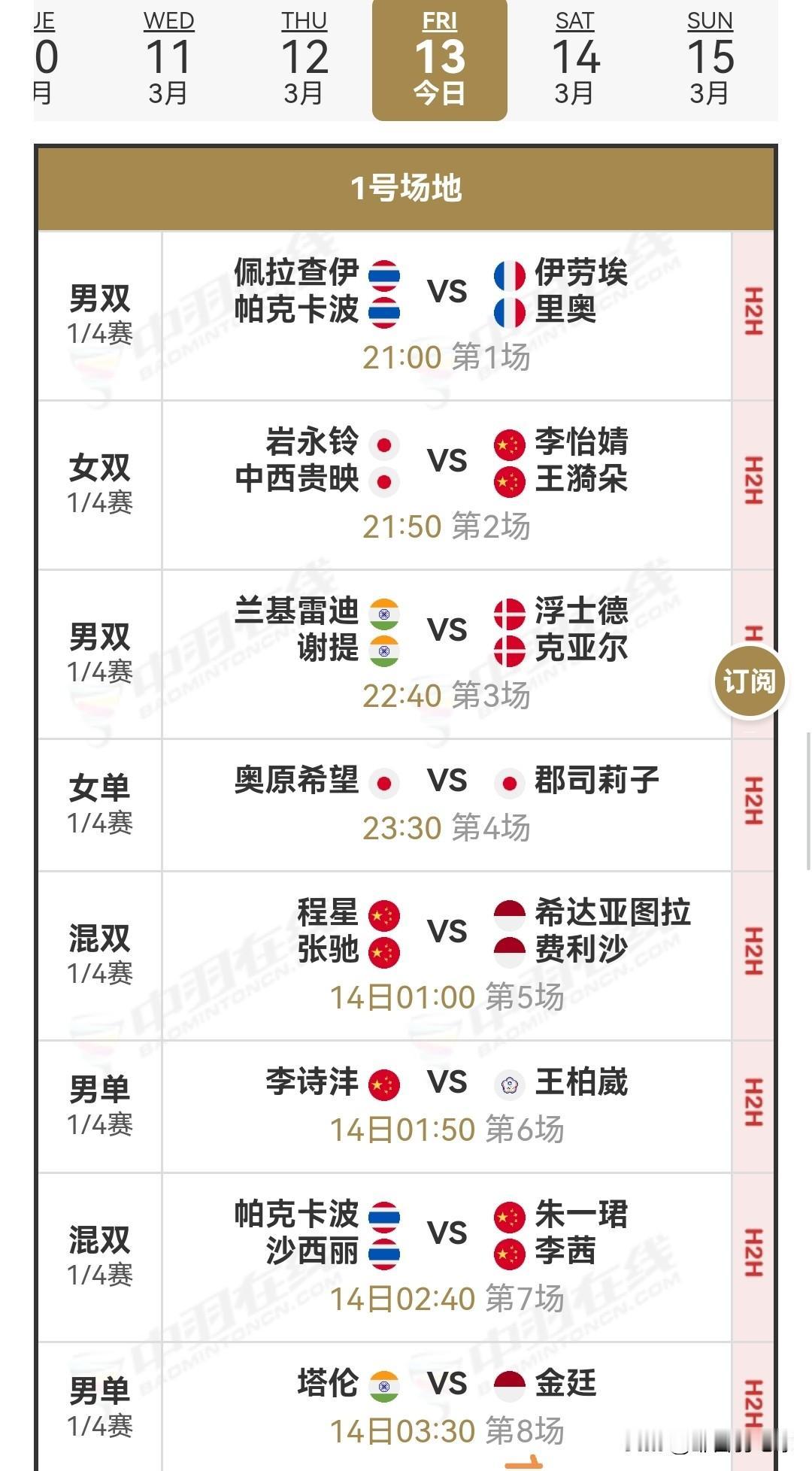 3月13日瑞士羽毛球公开赛1/4决赛安排国羽昨日战绩为7胜2负。王正行连输两