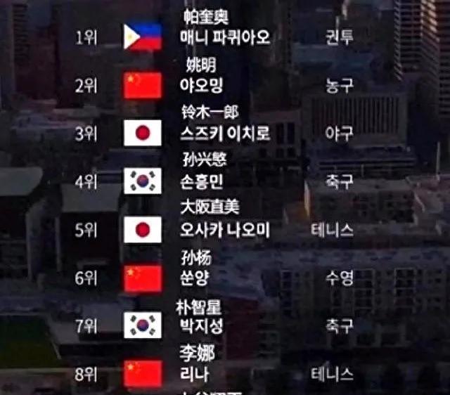 孙颖莎王楚钦为啥没进ESPN亚洲十佳？贺晓龙说透评选标准ESPN公布了21世纪