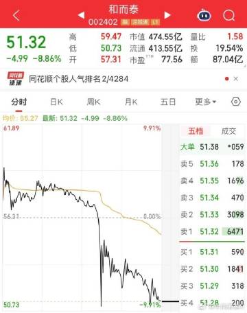 和而泰午后闪崩一度跌超9%！发生了什么？<br />摩尔线程不是刚刚获...