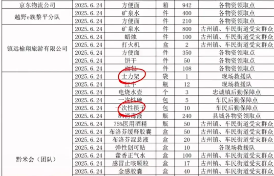 贵州榕江捐赠物资明细公布的如此详细，连一次性筷子的来龙去脉都写得清清楚楚
