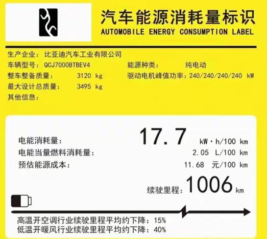 比亚迪突然自曝续航“底牌”，打了整个行业一个措手不及。 新车数据写明：标称1